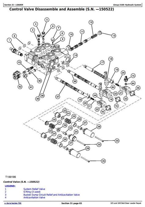 john deere 325 skid steer service manual|john deere 325 starting procedure.